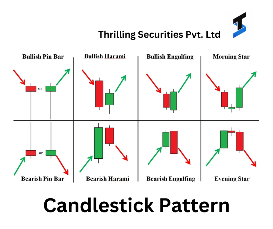 Candlestick Patterns - THRILLING SECURITIES PRIVATE LIMITED